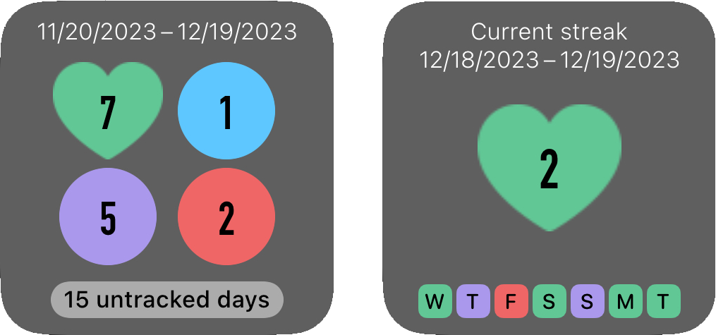 Screenshot of last 30 days widget